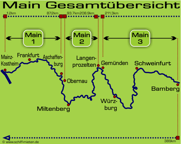 Landkarte Main Mainlauf Frankfurt Aschaffenburg Miltenberg Gemnden Wrzburg Schweinfurt Bamberg
