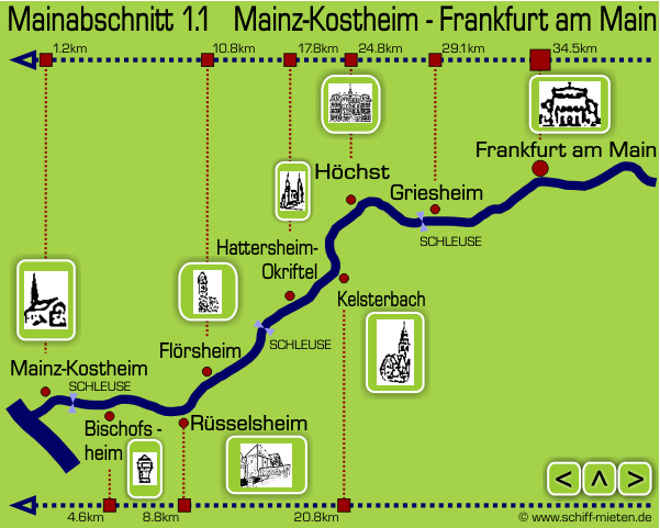 Landkarte Mainspitze Mainmündung Untermain Schiffsanleger Mainschifffahrt Mainkilometer Mainz-Kostheim Rüsselsheim Flörsheim Höchst Frankfurt Main Main-Mündung Rhein Mainz Schleusen Eddersheim Hattersheim-Okriftel Kelsterbach Sommer Griesheim Eiserner Steg Mainkai Obermainkai